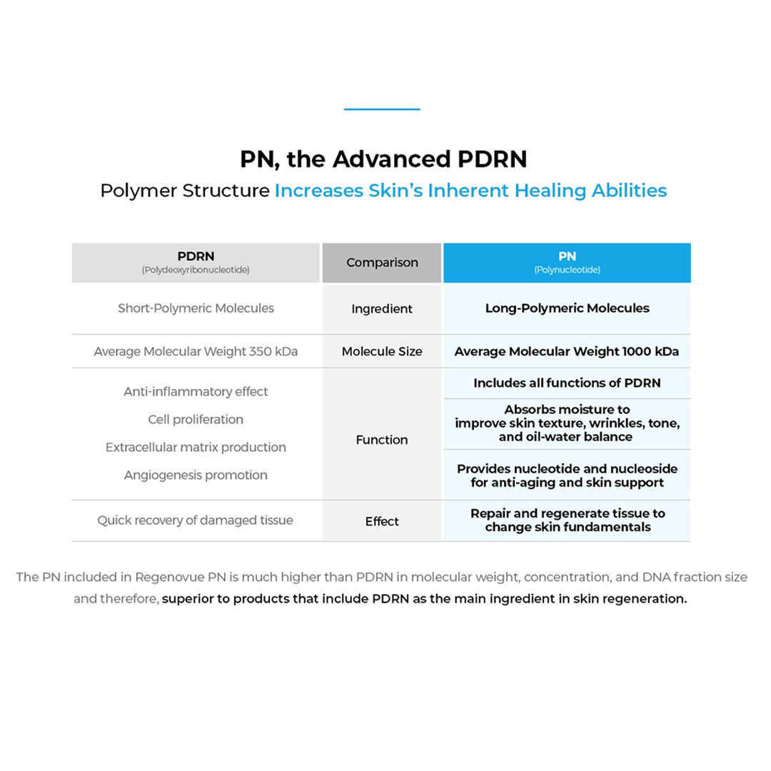 PN,-the-Advanced-PDRN