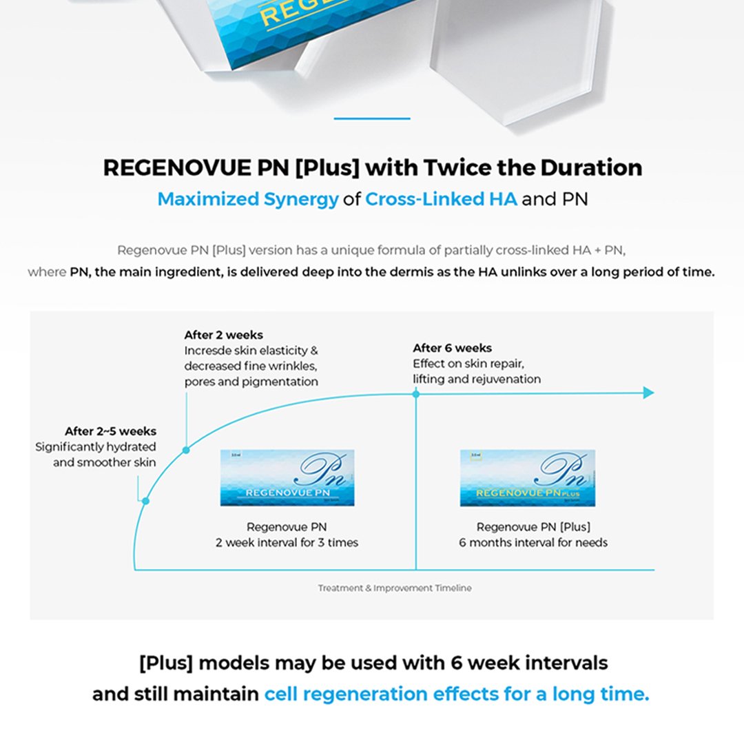 Regenovue-PN-with-twice-Duration